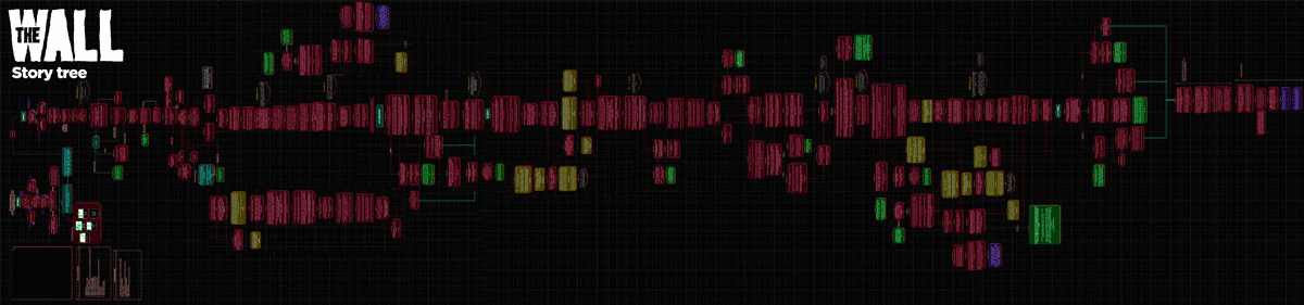 Story Structure Tree